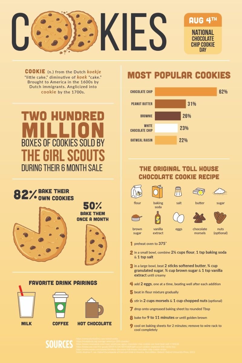 Presentations - Infographics sample 8